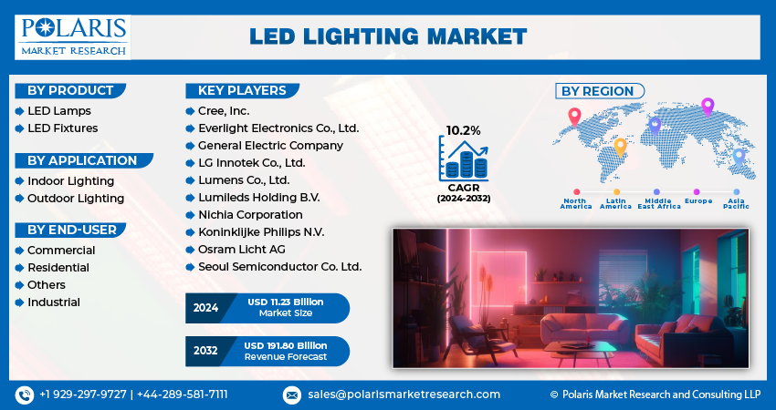 LED Lighting Market info